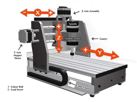 cnc machine basics|cnc machines for dummies.